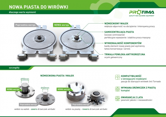 Nowa piasta kontra stara piasta która lepsza?
